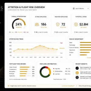Attrition & Flight Risk Dashboard™