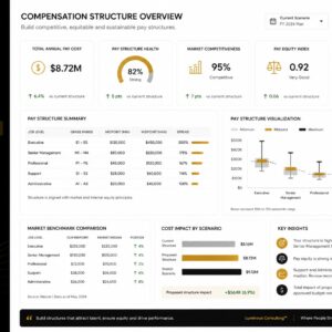Compensation Structure Builder™