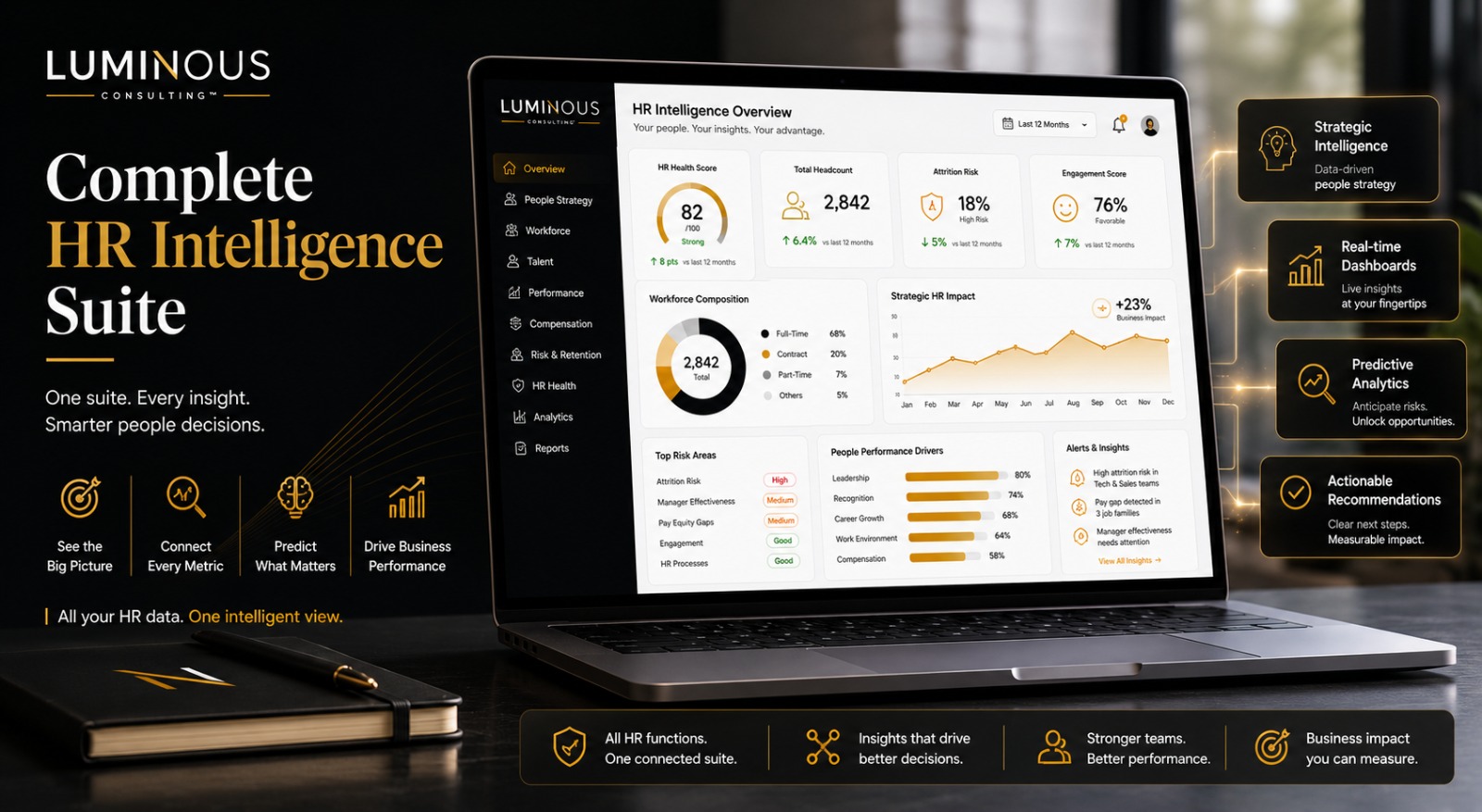 Complete HR Intelligence Suite
