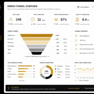 Hiring Funnel Dashboard™