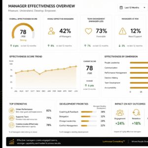 Manager Effectiveness Dashboard™