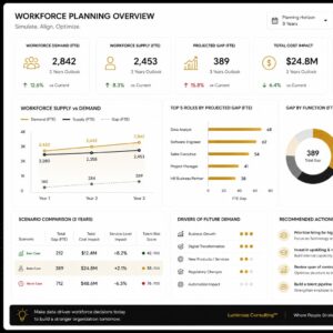 Strategic Workforce Planning Simulator™